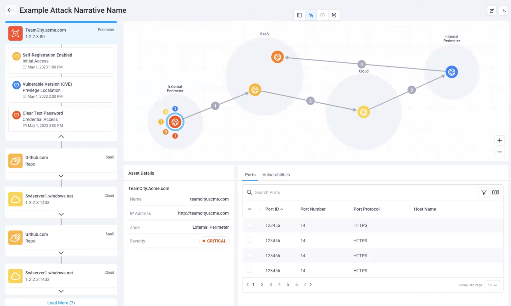 Attack Narrative Map View