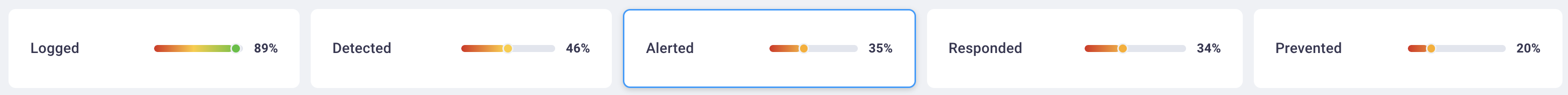 Top Section of Heatmap