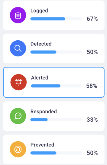 Detection Coverage Selection