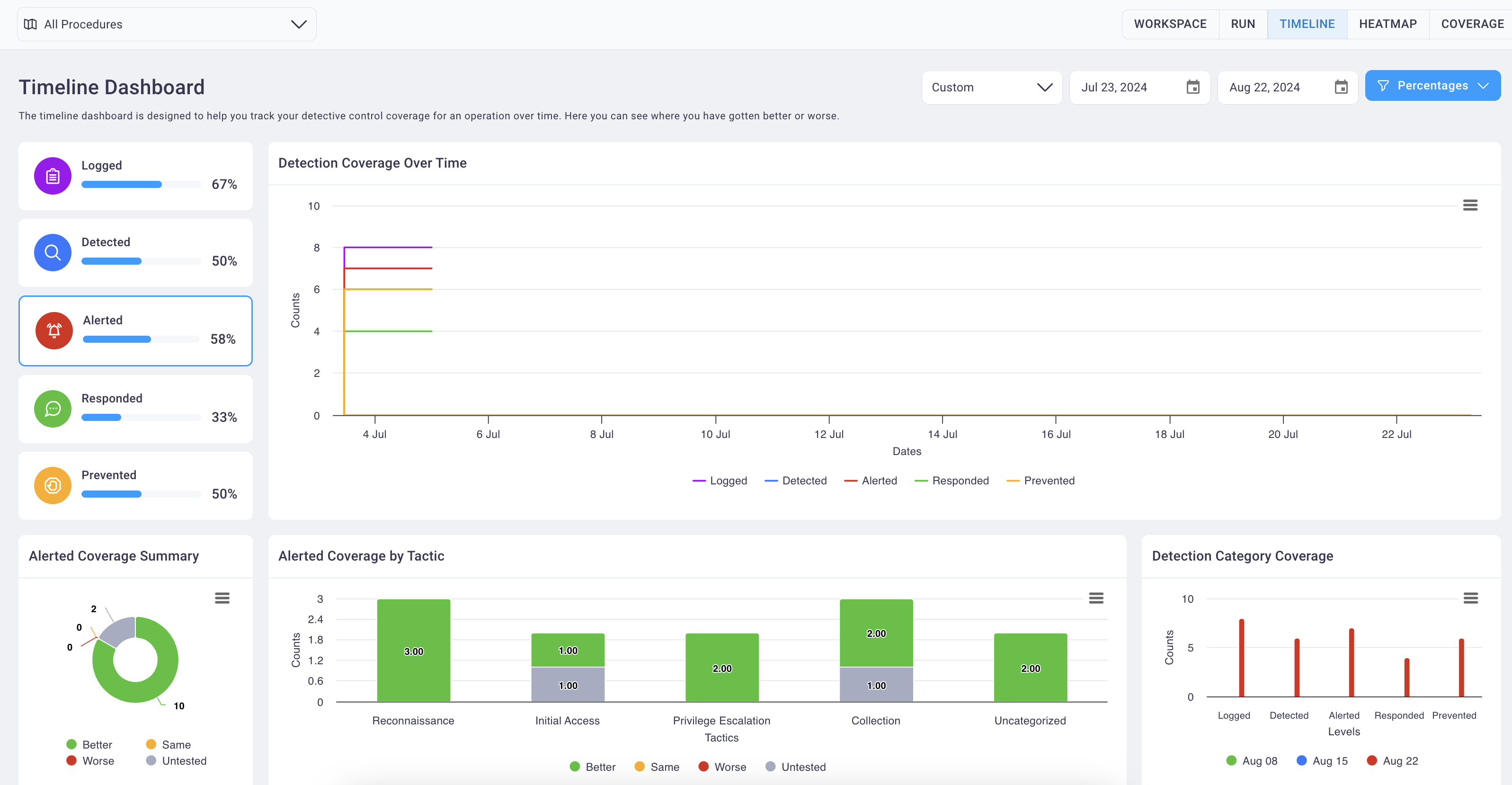 Timeline Dashboard