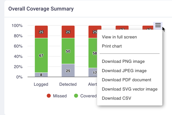 Coverage Summary Context Menu