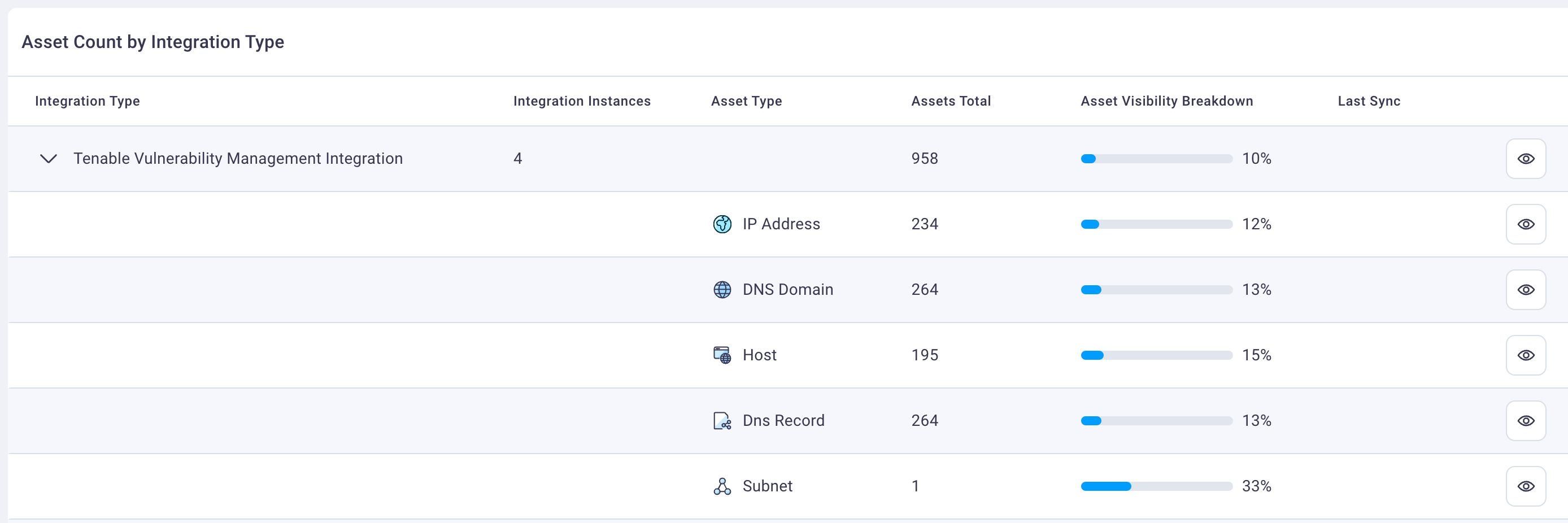 Asset coverage example