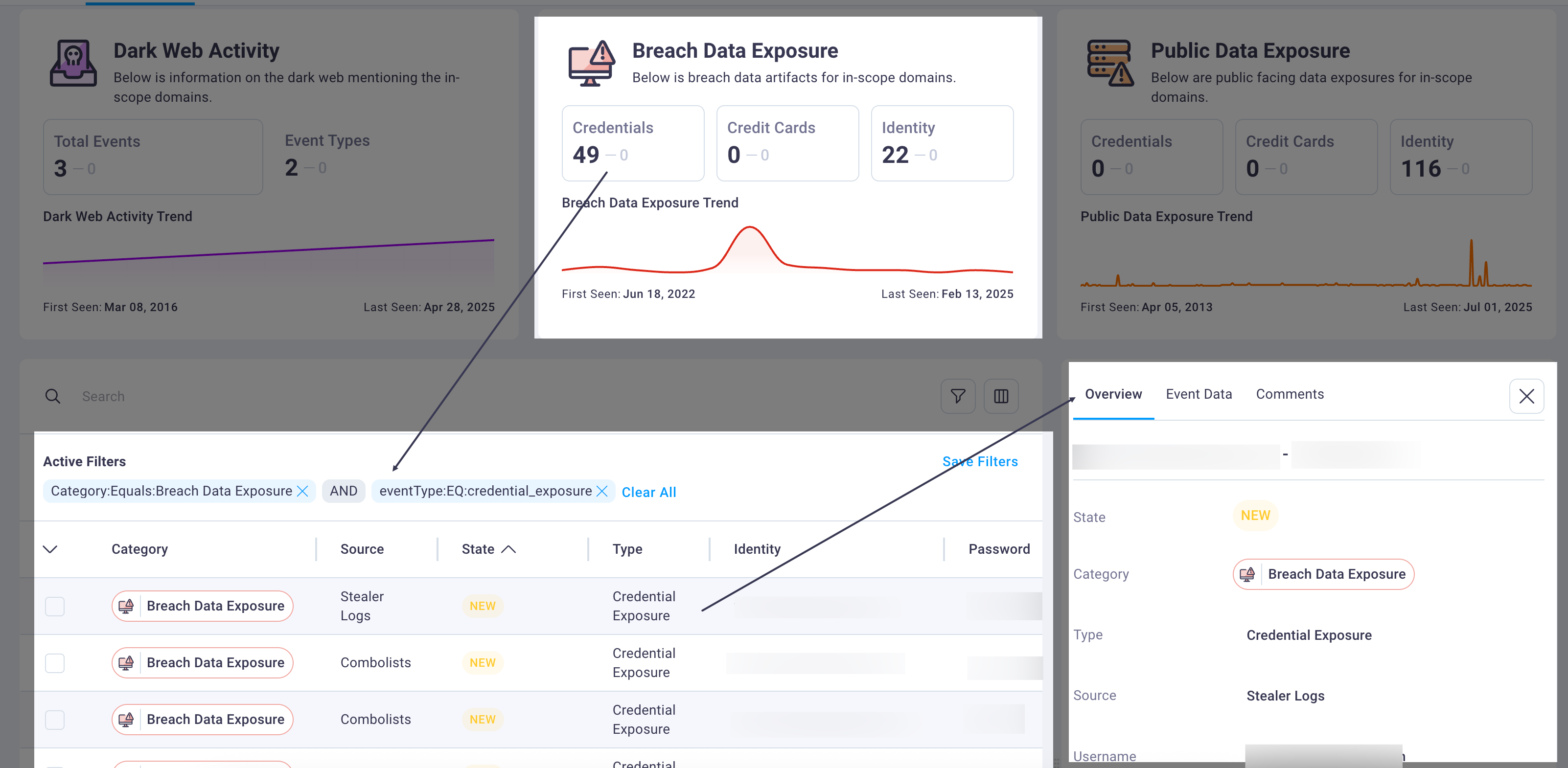 View Dark Web details