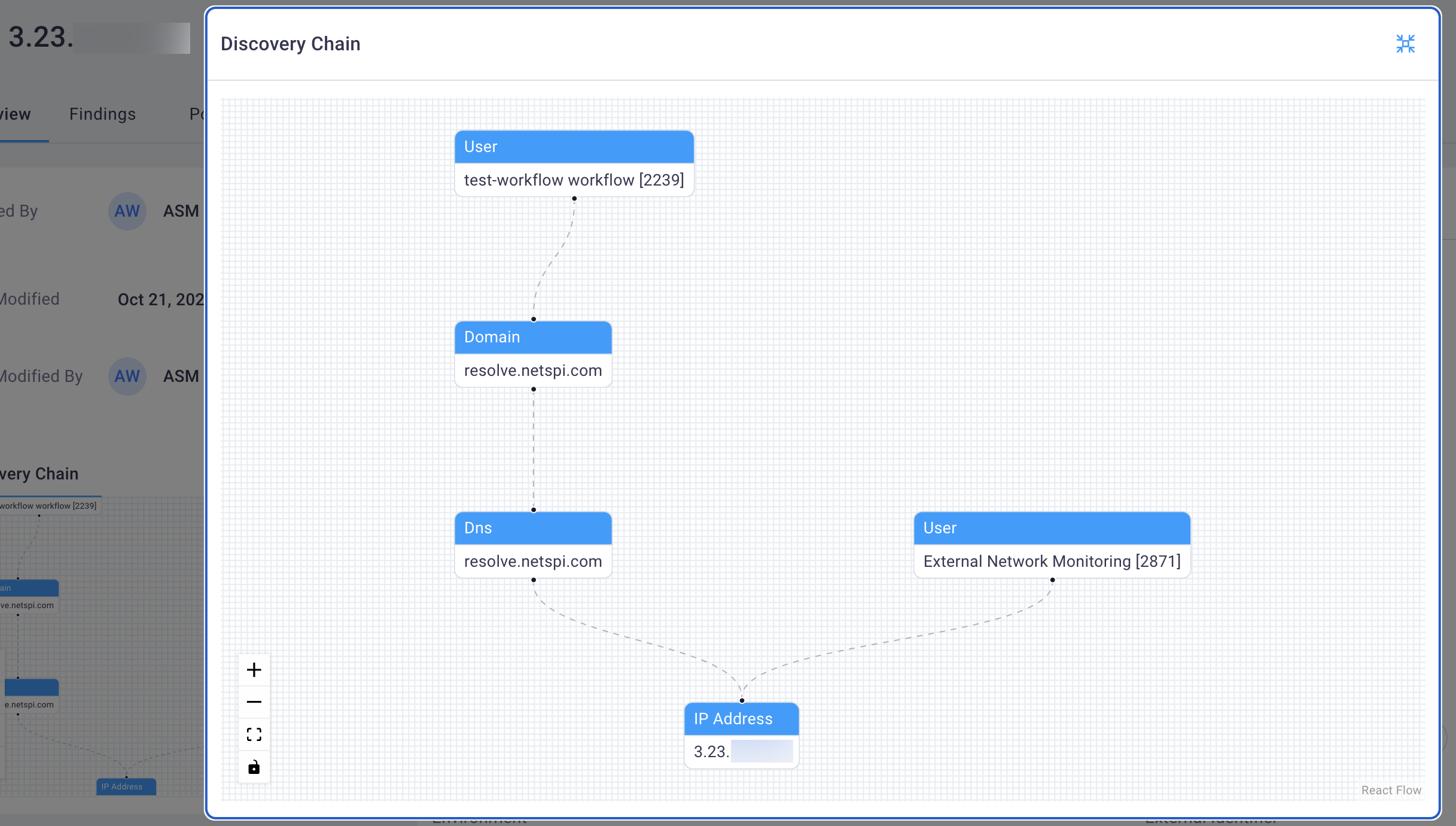 Discovery Chain Full Page View