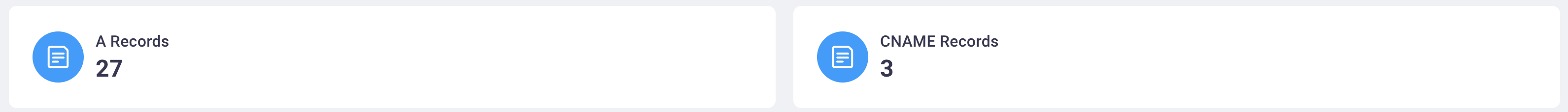 DNS metrics cards