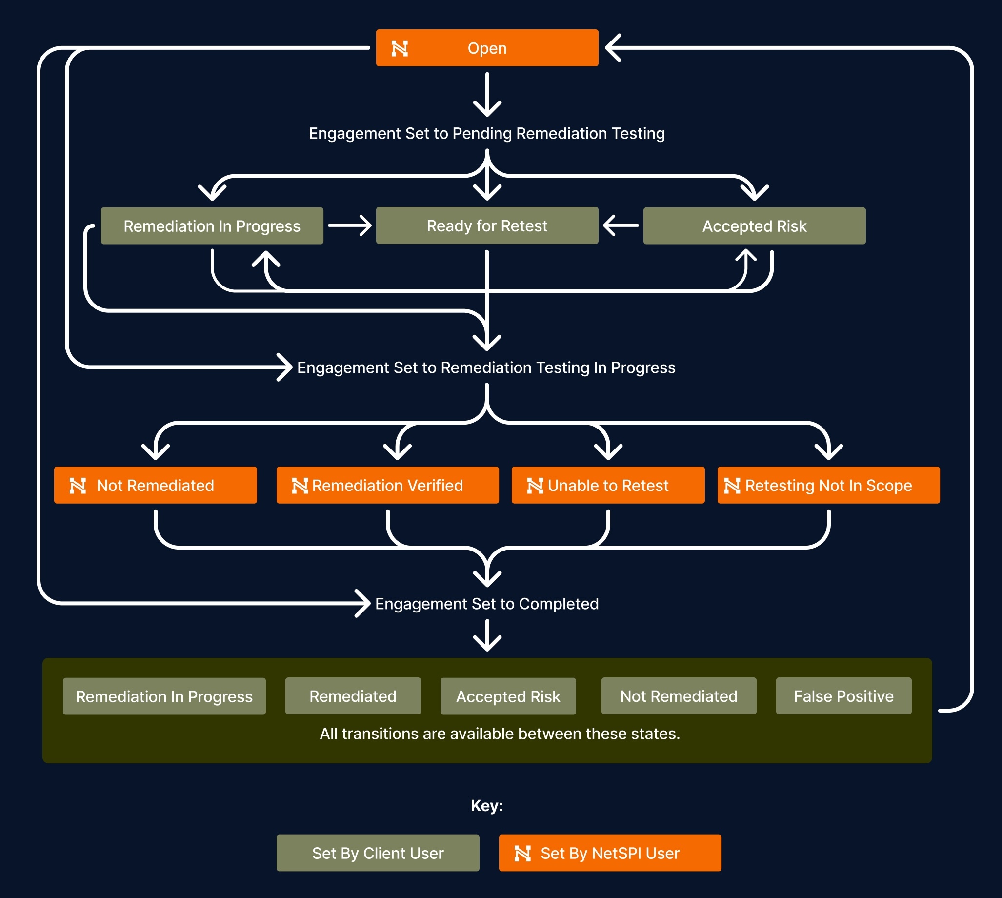 Vulnerabilities page