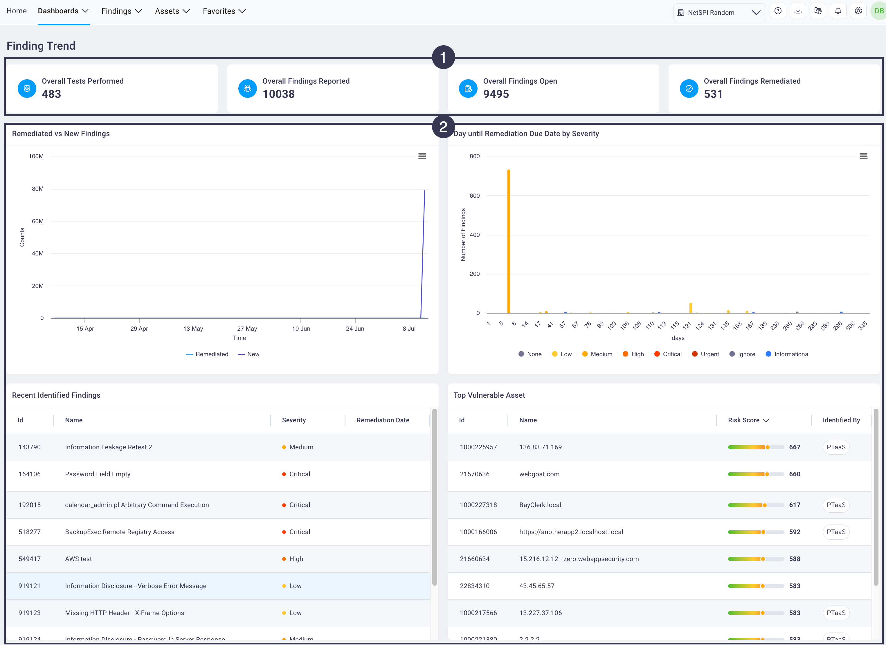 Finding trend dashboard